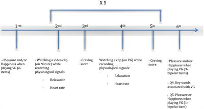 cause and effect of computer games addiction